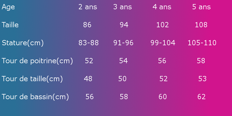tableau de conversion des tailles bébé