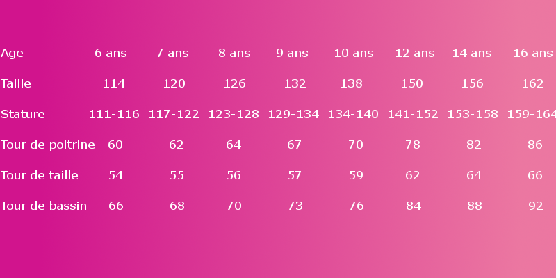 tableau de conversion des tailles filles